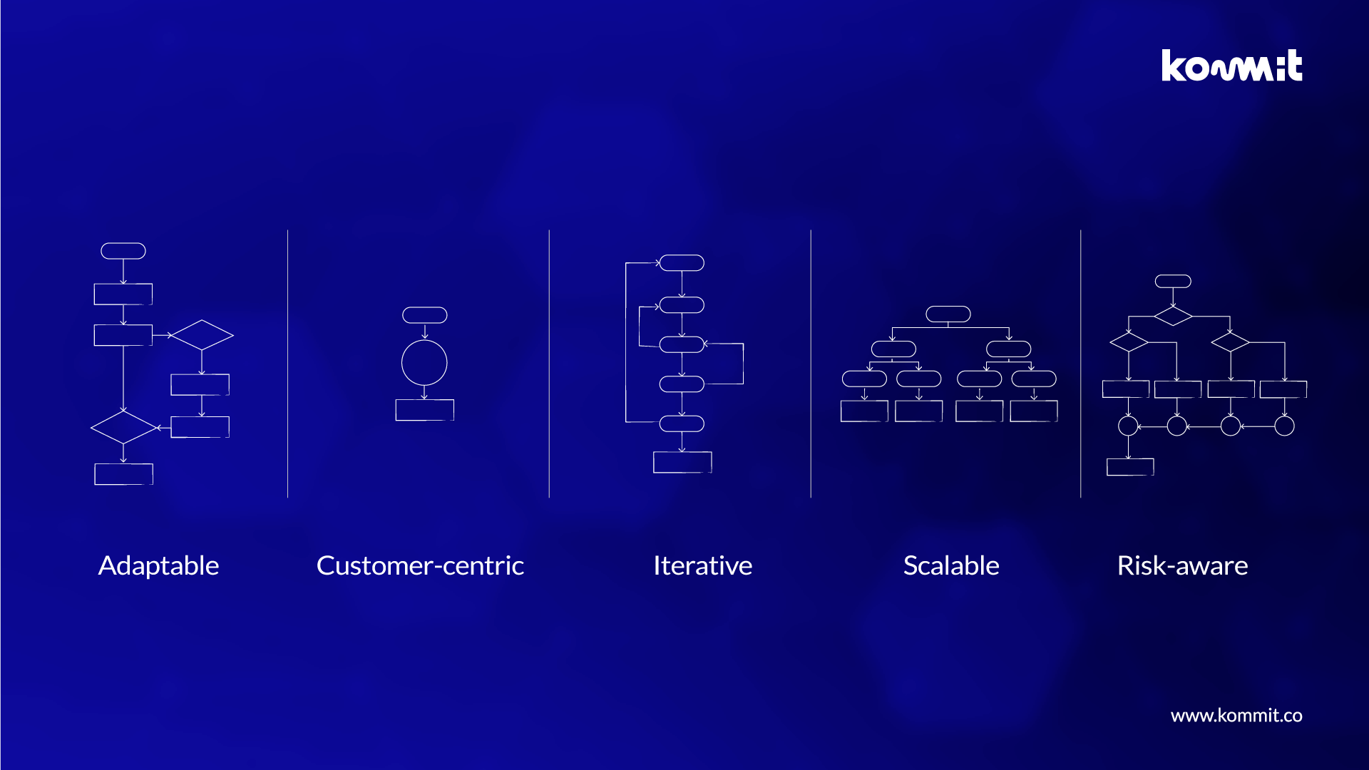 kommit-innovation-framework-1